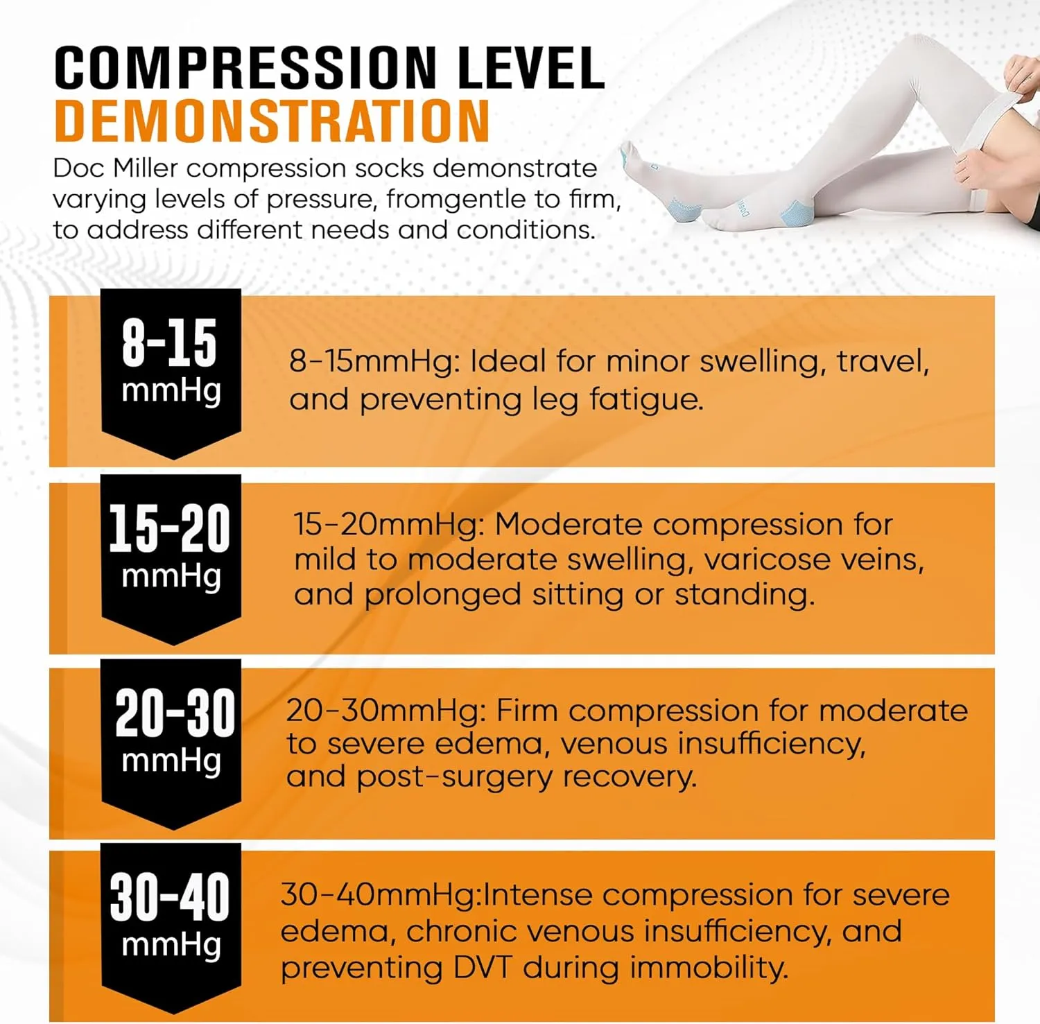 Doc Miller TED Hose Thigh High Anti Embolism Stockings for Women & Men, Hospital Style Surgical Stockings, Plus Size White Compression Socks 15-20mmHg, Support Hose with Inspection Hole (S-5XL)