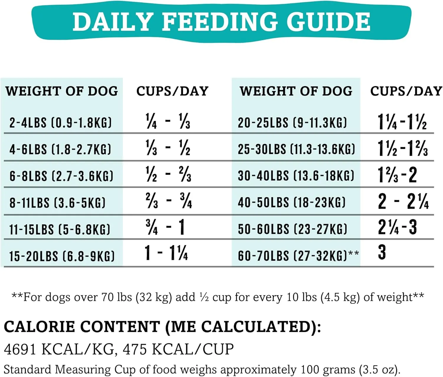 RawTernative Air Dried Dog Food, High Protein, Over 90% Real Lamb & Lamb Organs   New Zealand Green Mussels, Complete Meal or Topper, Grain Free, Gluten Free, Non GMO, (5 oz Bag)